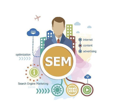 互聯網營銷策略的幾個方法，趕緊學起來吧