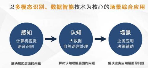 芯翌科技 深耕智慧城市與工業(yè)互聯(lián)網(wǎng)，以5G+AI賦能互聯(lián)網(wǎng)銷售新未來