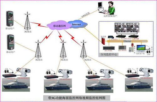 安防監控系統整體解決方案 面向酒店、道路及工廠倉儲的多元化拓撲設計與服務