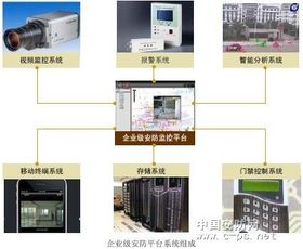 上海安防施工隊 以專業與優化，構筑安全智能防線