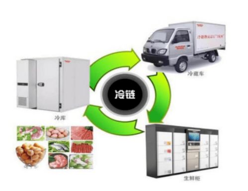 消費(fèi)者購(gòu)買(mǎi)和食用進(jìn)口冷鏈?zhǔn)称沸枰⒁馐裁矗康鲁菂^(qū)市場(chǎng)監(jiān)管局教你幾招