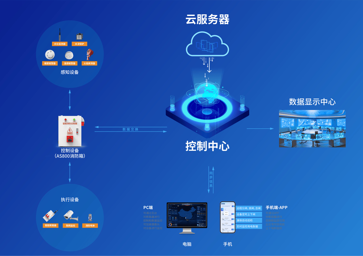 充電樁安全監(jiān)控中心 守護(hù)新能源充電安全的智慧堡壘