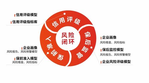 萬易科技 專注擔保業務信息化，解鎖再擔保業務發展新動能
