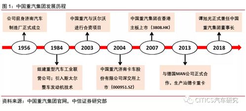板塊高景氣疊加自身降本增效，中國重汽業(yè)績(jī)穩(wěn)增可期',\n