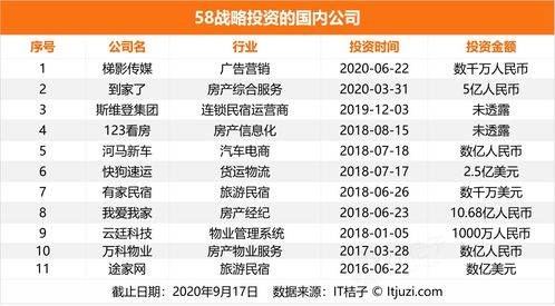 58同城的資本棋局 從分類信息巨頭到隱形VC/PE，嫡系獨角獸與再擔保布局